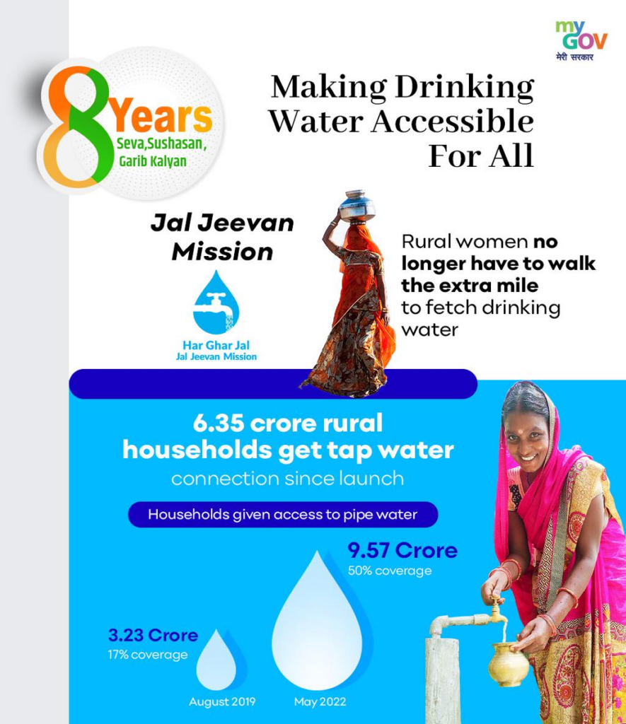 Jal Jeevan Mission Achieves 90% Rural Tap Water Connectivity Milestone in West Bengal